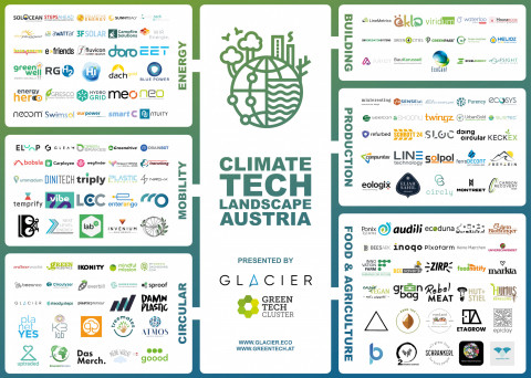 150 grüne Start-Ups auf einen Blick